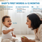 découvrez à quel âge bébé commence à parler et quels sont les signes clés à observer pour suivre son développement du langage.